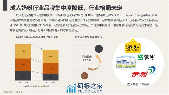 进口成人奶粉可引进性分析-灰豚 - 第8页预览图