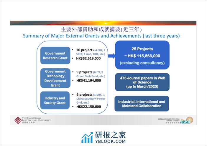 香港理工大学_王盛卫：高密度城市建筑在电力系统碳中和转型中的贡献和角色及电力柔性建筑技术 - 第5页预览图