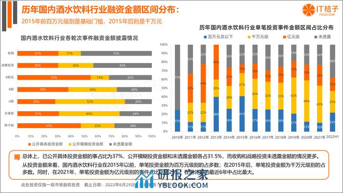 2022 年中国酒水饮料新消费融资报告 - 第8页预览图