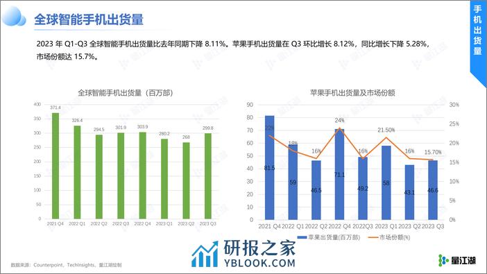 Apple Ads 2023年度数据报告-量江湖 - 第6页预览图