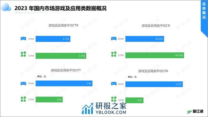 Apple Ads 2023年度数据报告-量江湖 - 第8页预览图