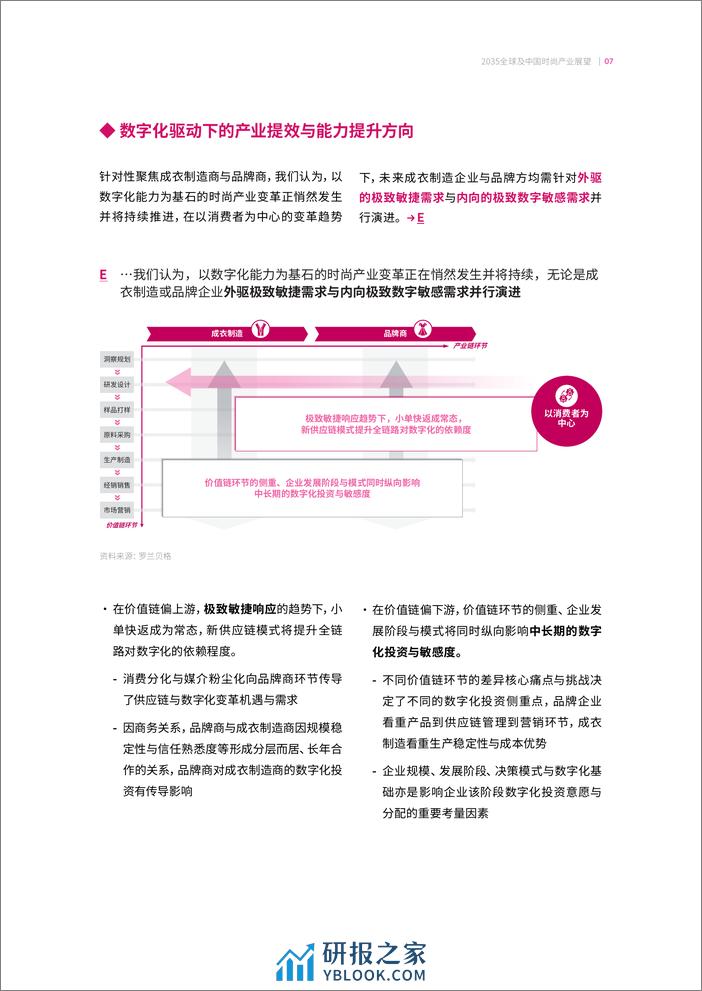 2035全球及中国时尚产业展望-罗兰贝格 - 第7页预览图