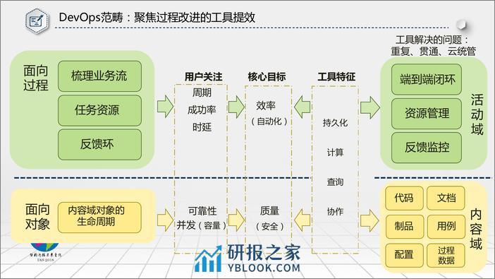 智能运维&测试_屠亚奇_20181207153552 - 第5页预览图