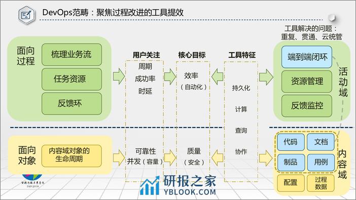 智能运维&测试_屠亚奇_20181207153552 - 第6页预览图