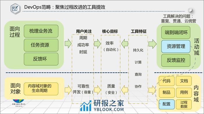 智能运维&测试_屠亚奇_20181207153552 - 第7页预览图