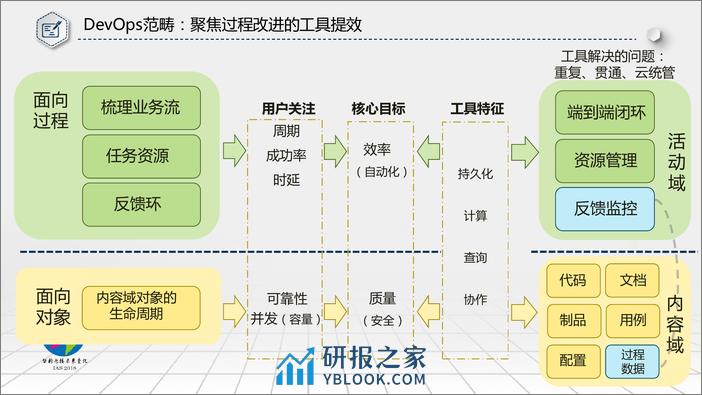 智能运维&测试_屠亚奇_20181207153552 - 第8页预览图