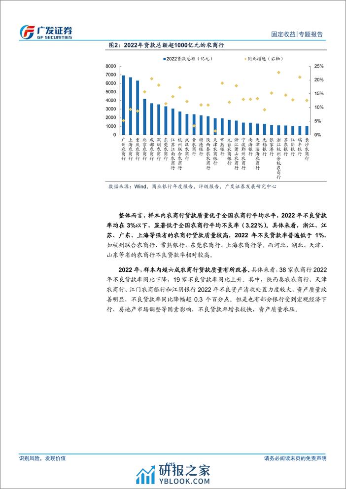 大金融信用观察系列之七：62家农商行贷款质量大盘点-240310-广发证券-15页 - 第6页预览图