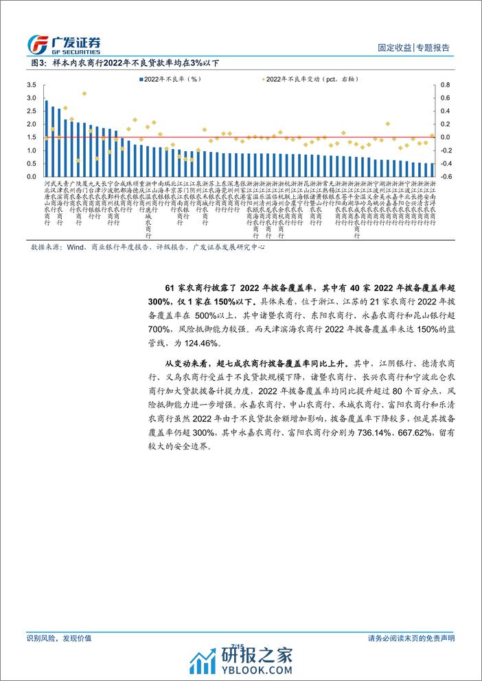 大金融信用观察系列之七：62家农商行贷款质量大盘点-240310-广发证券-15页 - 第7页预览图