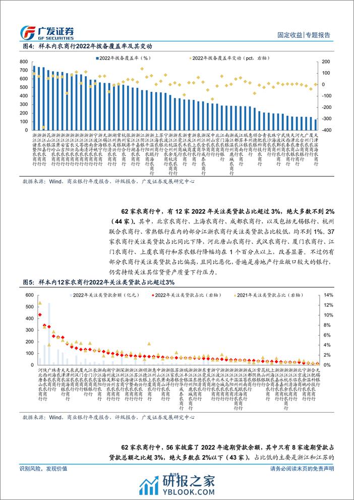 大金融信用观察系列之七：62家农商行贷款质量大盘点-240310-广发证券-15页 - 第8页预览图