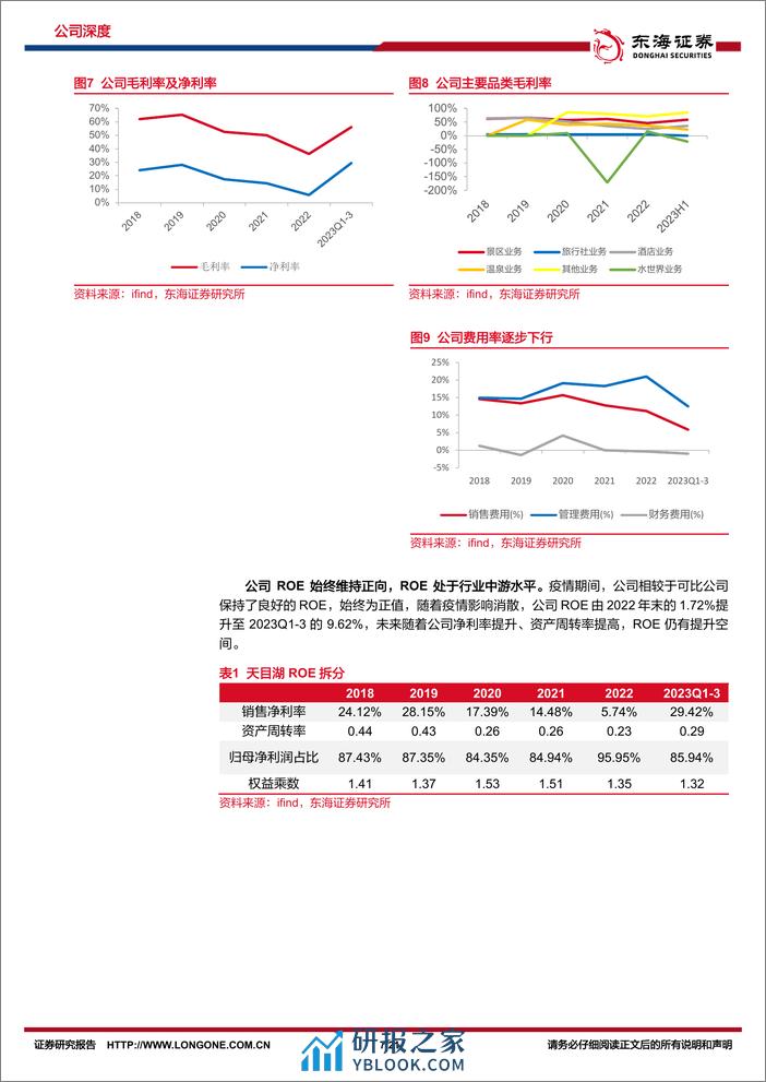 天目湖-603136.SH-公司深度报告：长三角一站式旅游龙头，新项目有望落地提供新增量-20240403-东海证券-21页 - 第7页预览图