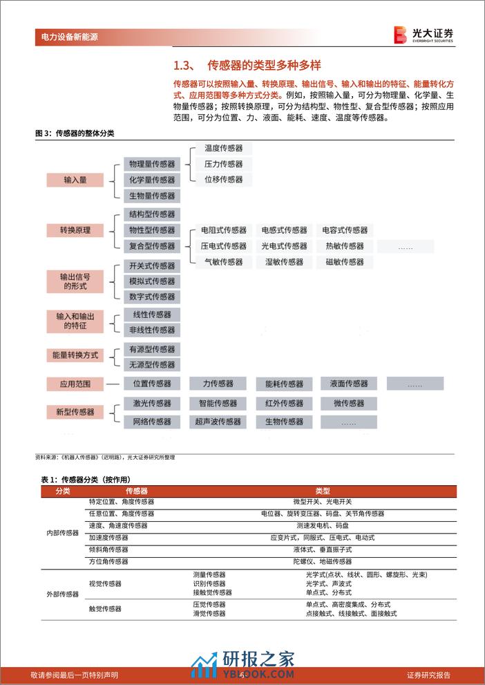 人形机器人行业系列报告（五）：传感器：人形机器人核心的感知部件 - 第6页预览图