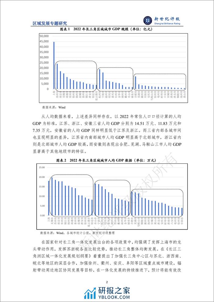 一体化战略助推区域经济高质量发展——长江三角洲区域研究（下篇：区域经济发展）-12页 - 第2页预览图