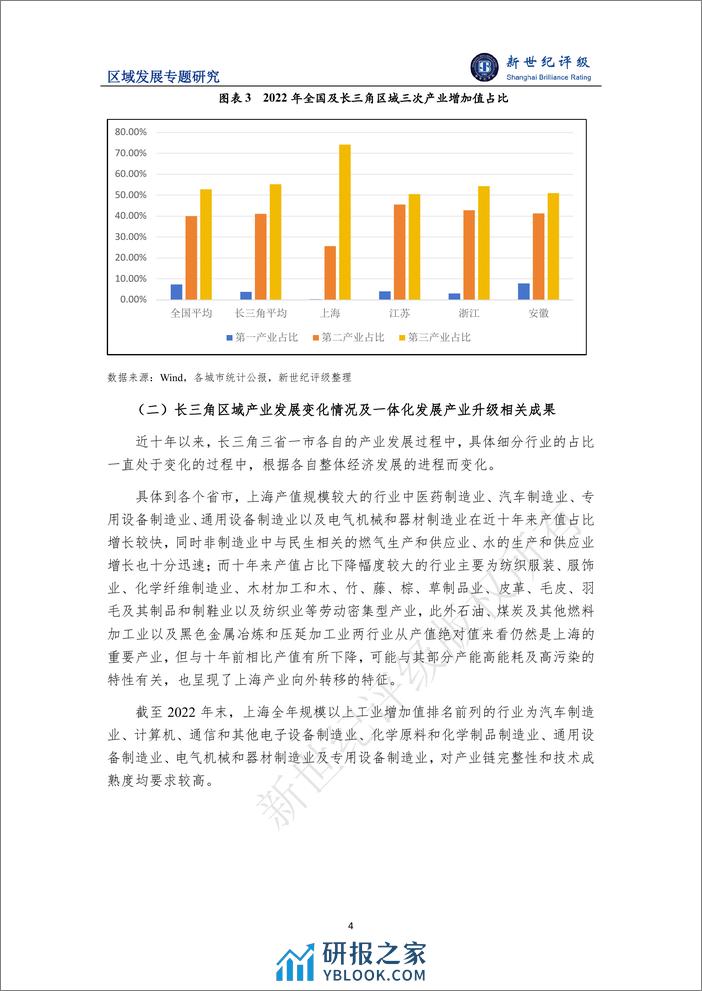 一体化战略助推区域经济高质量发展——长江三角洲区域研究（下篇：区域经济发展）-12页 - 第4页预览图