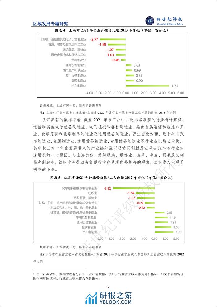 一体化战略助推区域经济高质量发展——长江三角洲区域研究（下篇：区域经济发展）-12页 - 第5页预览图