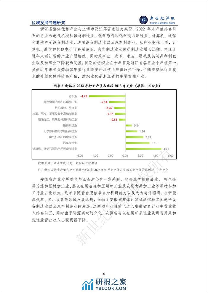 一体化战略助推区域经济高质量发展——长江三角洲区域研究（下篇：区域经济发展）-12页 - 第6页预览图