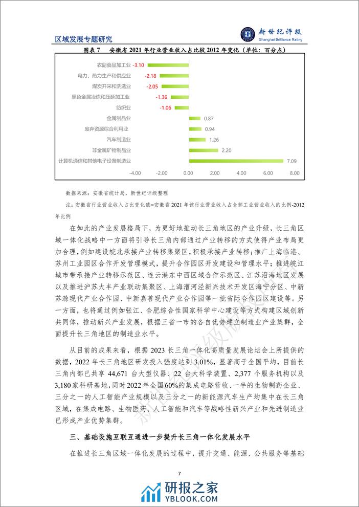 一体化战略助推区域经济高质量发展——长江三角洲区域研究（下篇：区域经济发展）-12页 - 第7页预览图