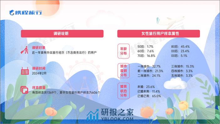 2024女性旅行消费洞察报告-携程旅行 - 第3页预览图