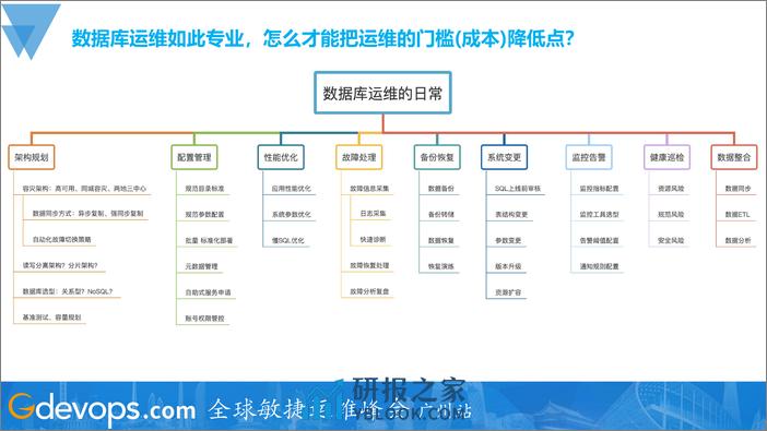 洪斌-如何打造稳健的数据库管理平台 - 第5页预览图