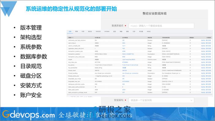 洪斌-如何打造稳健的数据库管理平台 - 第8页预览图