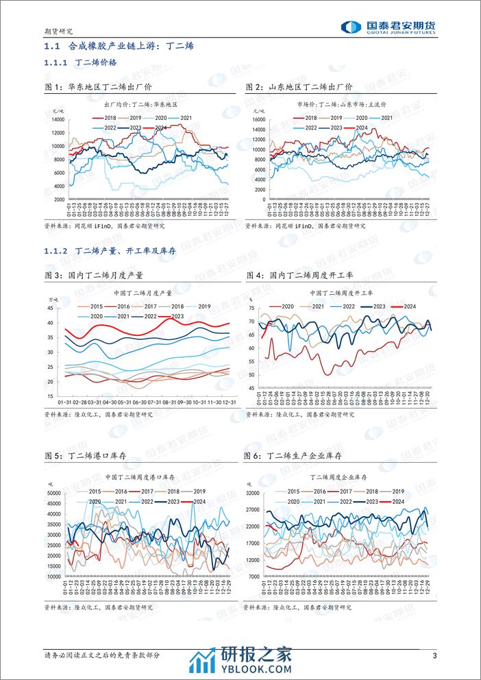 合成橡胶：丁二烯高位运行，下方有支撑-20240204-国泰期货-12页 - 第3页预览图