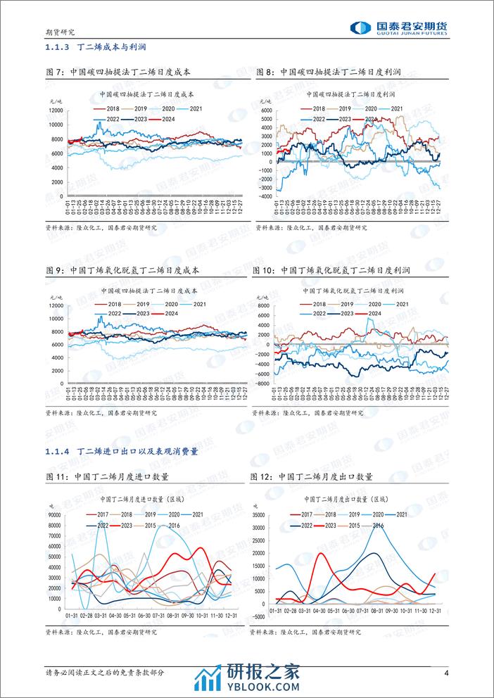 合成橡胶：丁二烯高位运行，下方有支撑-20240204-国泰期货-12页 - 第4页预览图