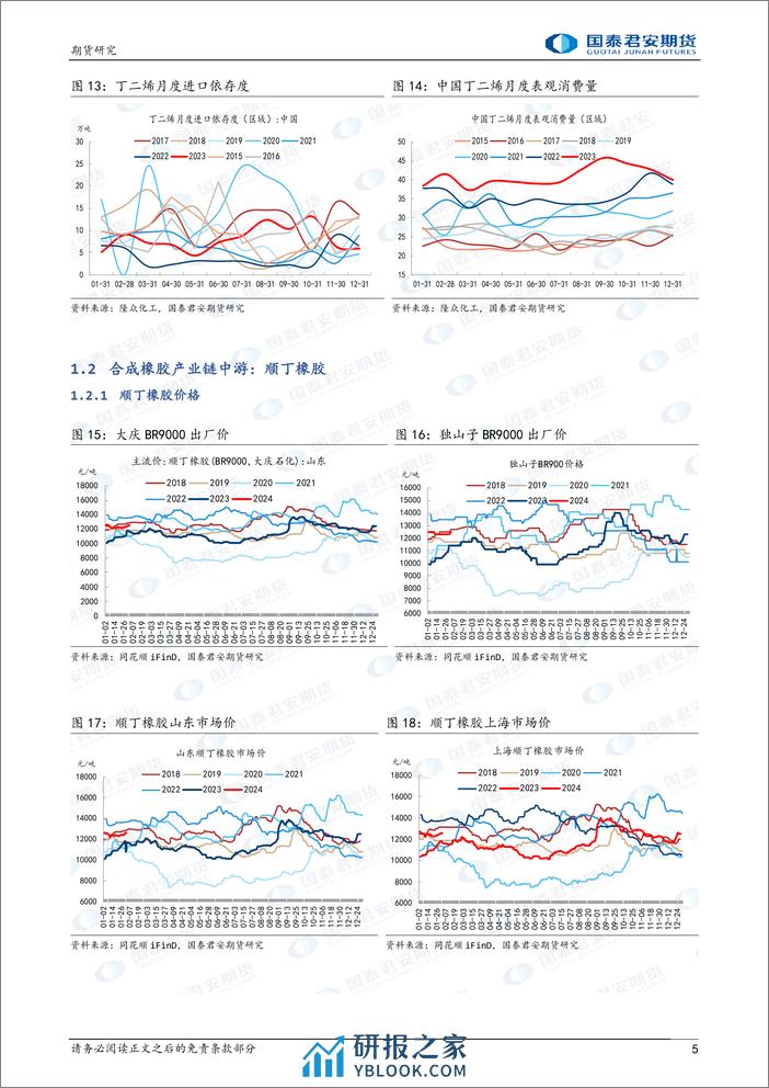 合成橡胶：丁二烯高位运行，下方有支撑-20240204-国泰期货-12页 - 第5页预览图