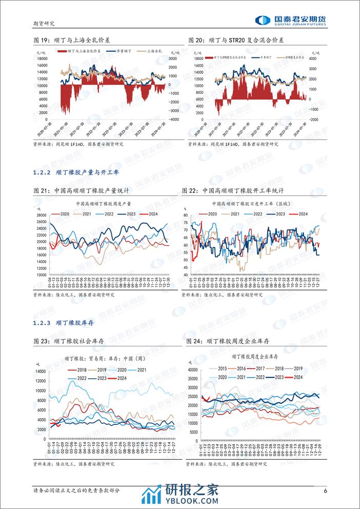 合成橡胶：丁二烯高位运行，下方有支撑-20240204-国泰期货-12页 - 第6页预览图