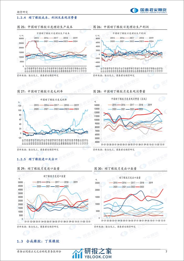 合成橡胶：丁二烯高位运行，下方有支撑-20240204-国泰期货-12页 - 第7页预览图