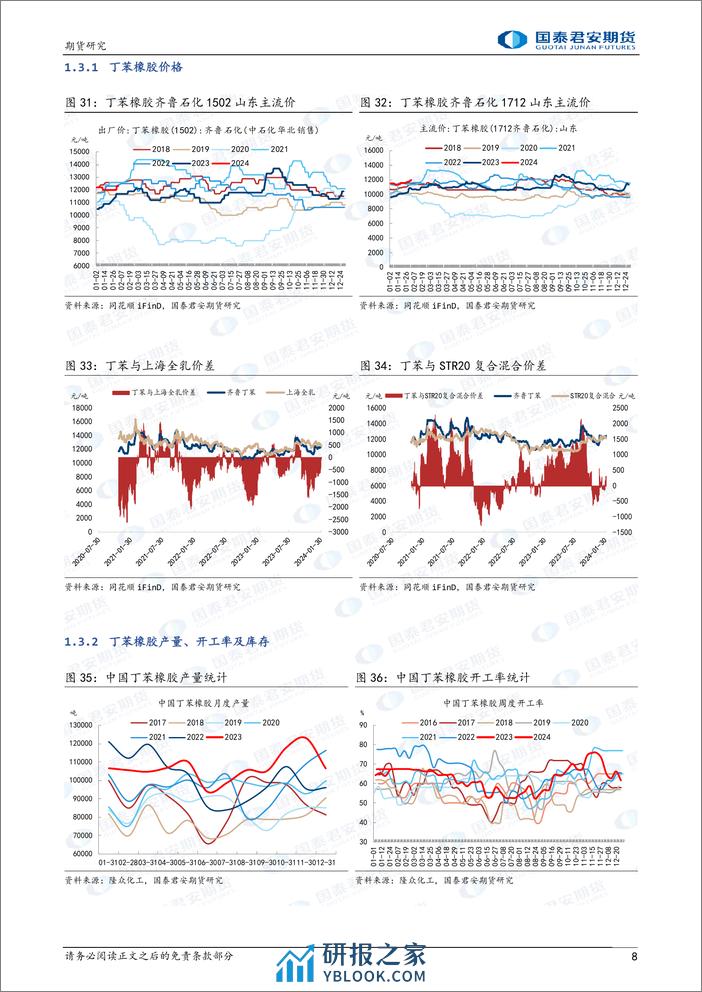 合成橡胶：丁二烯高位运行，下方有支撑-20240204-国泰期货-12页 - 第8页预览图