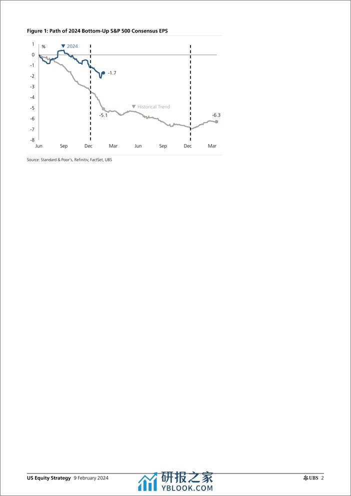 UBS Equities-US Equity Strategy _Earnings Brief 4Q23 Feb 09_ Golub-106439071 - 第2页预览图