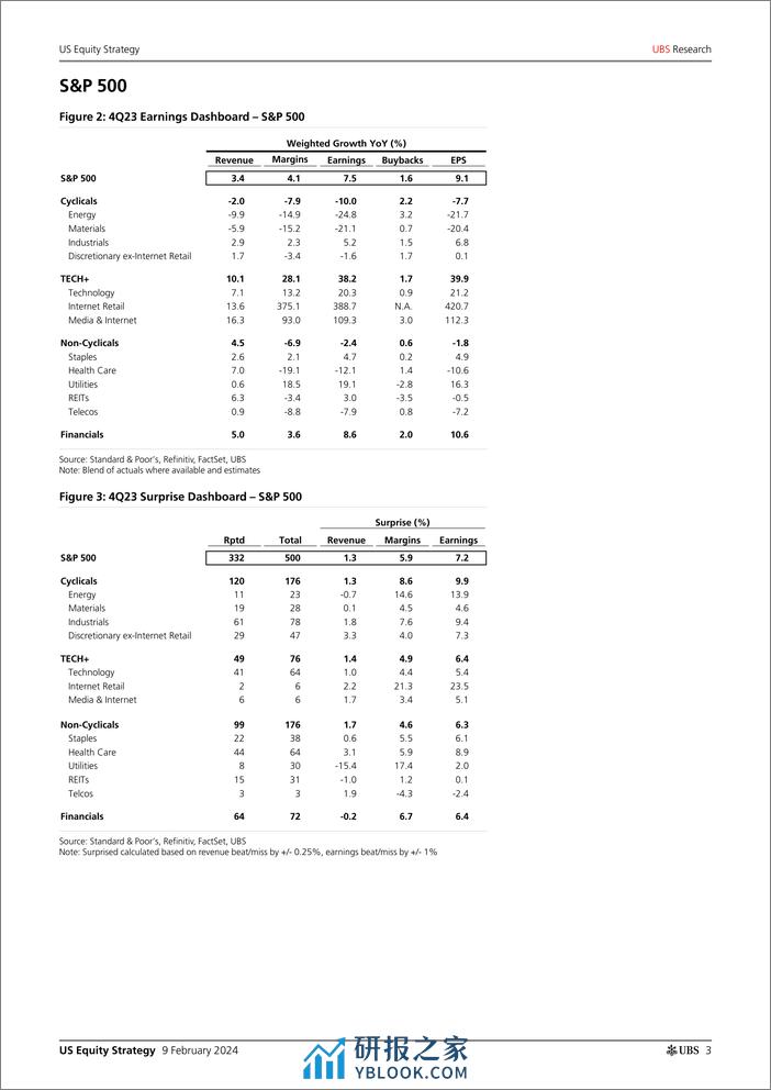 UBS Equities-US Equity Strategy _Earnings Brief 4Q23 Feb 09_ Golub-106439071 - 第3页预览图