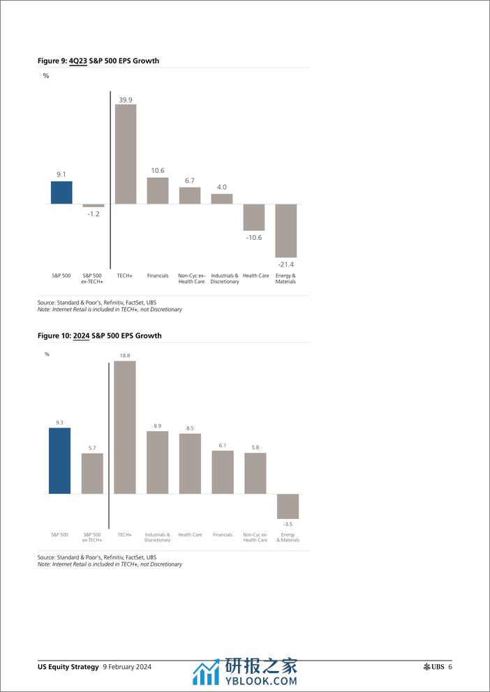 UBS Equities-US Equity Strategy _Earnings Brief 4Q23 Feb 09_ Golub-106439071 - 第6页预览图