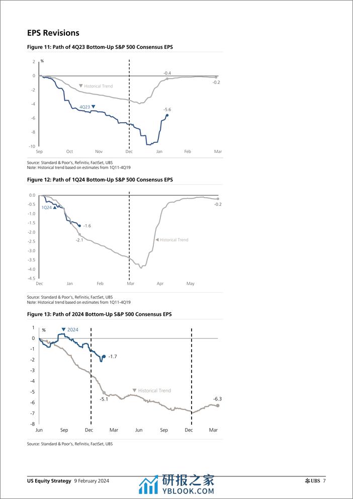 UBS Equities-US Equity Strategy _Earnings Brief 4Q23 Feb 09_ Golub-106439071 - 第7页预览图