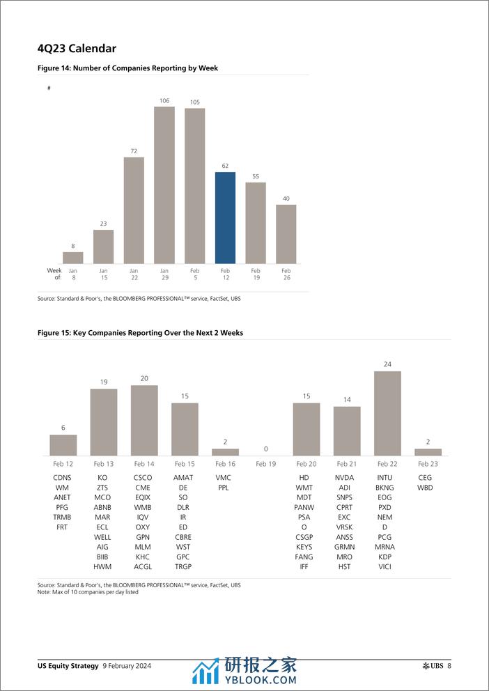 UBS Equities-US Equity Strategy _Earnings Brief 4Q23 Feb 09_ Golub-106439071 - 第8页预览图