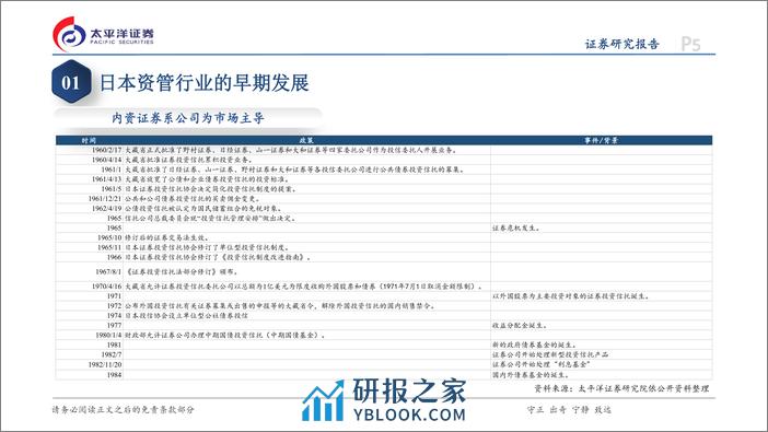 日本专题研究系列四：低利率环境下日本资管行业的变革之道-240314-太平洋证券-36页 - 第5页预览图