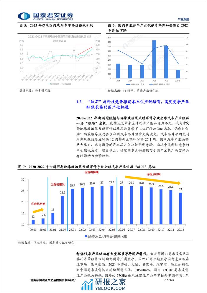 智能汽车产业前瞻研究——2024年智能汽车八大产业趋势研究报告 - 第7页预览图