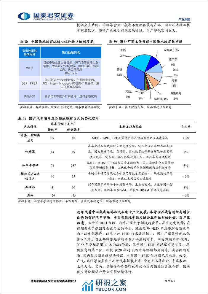 智能汽车产业前瞻研究——2024年智能汽车八大产业趋势研究报告 - 第8页预览图