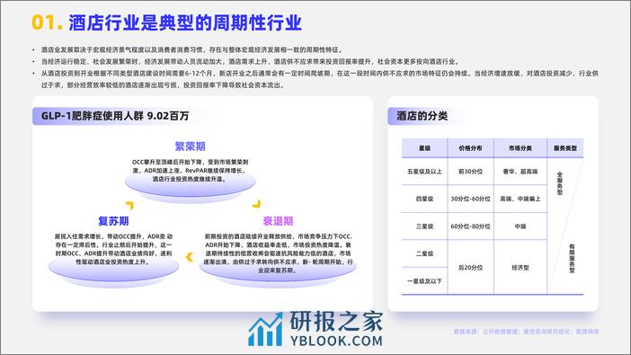 2024酒店市场行业简析报告-MCR嘉世咨询 - 第2页预览图