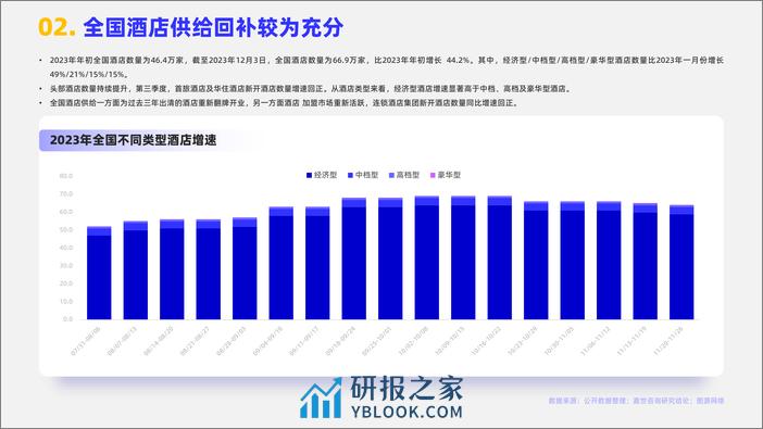 2024酒店市场行业简析报告-MCR嘉世咨询 - 第3页预览图