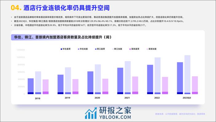 2024酒店市场行业简析报告-MCR嘉世咨询 - 第5页预览图