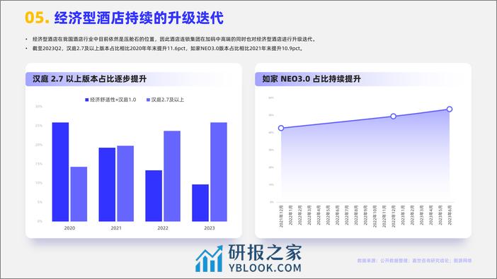 2024酒店市场行业简析报告-MCR嘉世咨询 - 第6页预览图