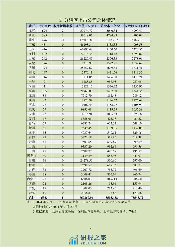 中上协统计月报（2024年2月）-23页 - 第3页预览图