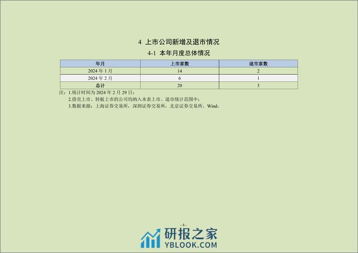 中上协统计月报（2024年2月）-23页 - 第5页预览图