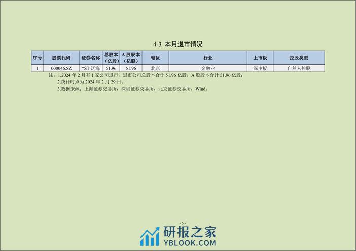 中上协统计月报（2024年2月）-23页 - 第7页预览图