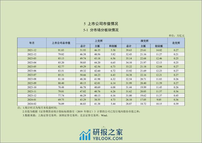 中上协统计月报（2024年2月）-23页 - 第8页预览图