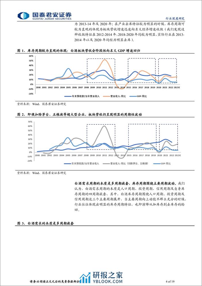 白酒行业深度报告：白酒2024：库存周期的猜想 - 第4页预览图