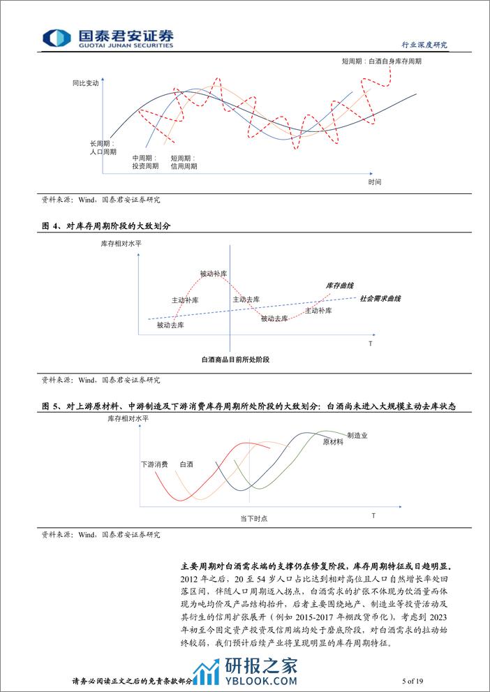 白酒行业深度报告：白酒2024：库存周期的猜想 - 第5页预览图