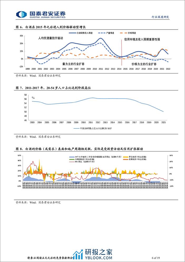 白酒行业深度报告：白酒2024：库存周期的猜想 - 第6页预览图