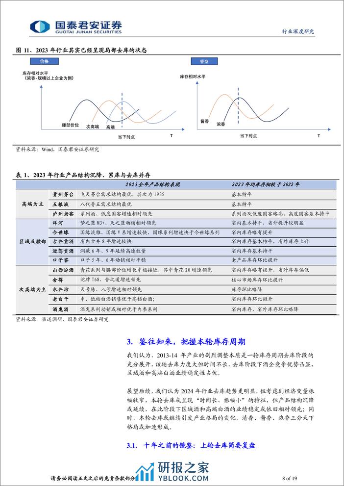 白酒行业深度报告：白酒2024：库存周期的猜想 - 第8页预览图