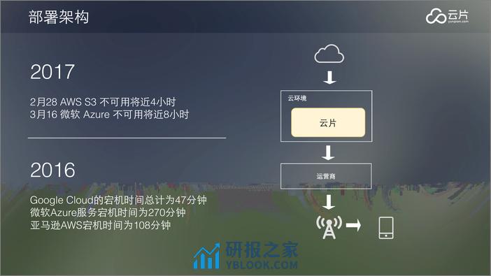 云通讯行业背景下的稳定性架构演进 - 第7页预览图